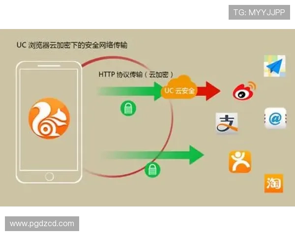 选择PG娱乐旗舰平台时需要考虑的安全保障措施和用户权益保障