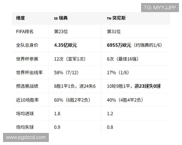 2026年世界杯瑞典与突尼斯比赛开赛时间及赛程安排全攻略