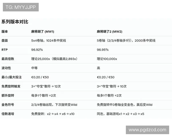 PG麻将胡了2正版玩家评价与攻略分享，帮助新手快速提升游戏水平